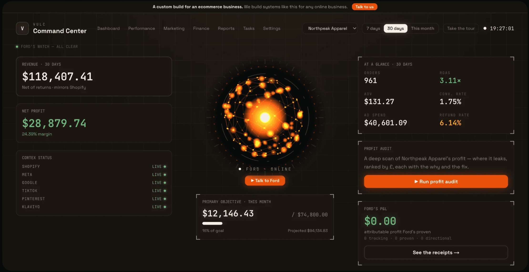 The platform's command center: revenue and net profit tiles, six live integrations, the Ford orchestrator online, and a profit audit ready to run.