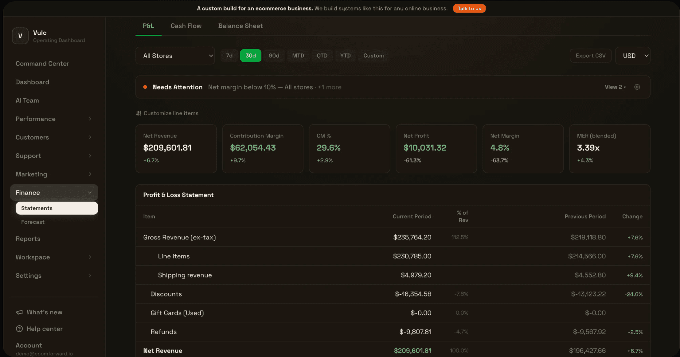 Profit and loss statement showing net revenue, contribution margin, net profit, net margin and blended MER.